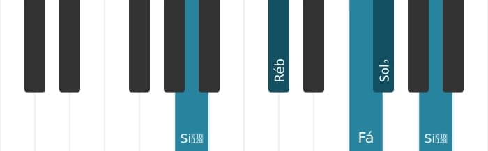 Voz de piano do acorde Sol bemol Menor maior setima - 3