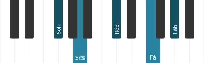 Voz de piano do acorde Sol bemol Menor maior nona - 0