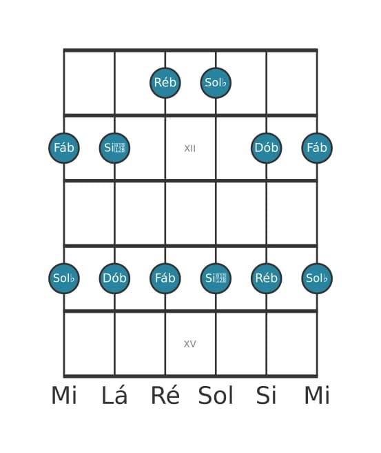Escala de guitarra para Sol bemol Menor Pentatonica na posição 10