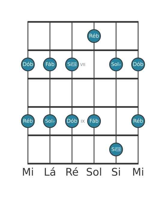 Escala de guitarra para Sol bemol Menor Pentatonica na posição 5
