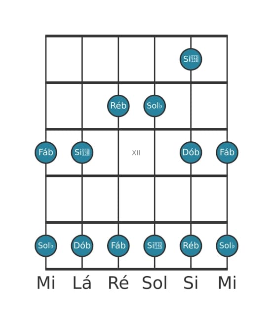 Escala de guitarra para Sol bemol Menor Pentatonica na posição 9