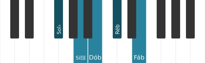 Escala de piano para Sol bemol Menor Pentatonica