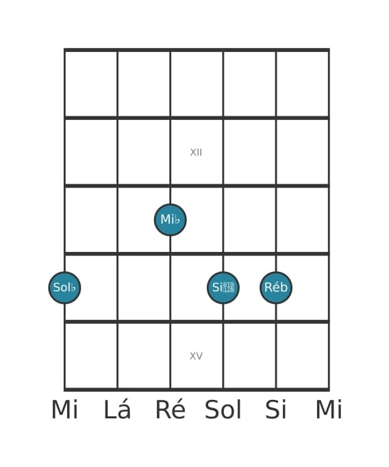 Voz de guitarra #3 do acorde Sol bemol Menor sexta