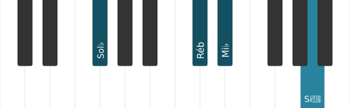 Voz de piano do acorde Sol bemol Menor sexta - 1