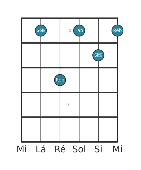 Voz de guitarra #1 do acorde Sol bemol Menor com sétima menor