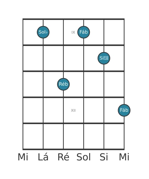 Voz de guitarra #5 do acorde Sol bemol Menor com sétima menor