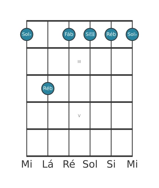 Voz de guitarra #6 do acorde Sol bemol Menor com sétima menor