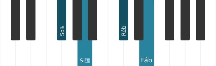 Voz de piano do acorde Sol bemol Menor com sétima menor - 0