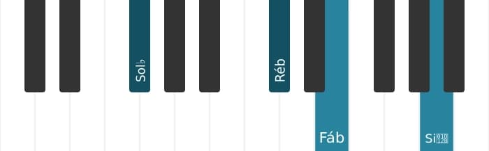 Voz de piano do acorde Sol bemol Menor com sétima menor - 1