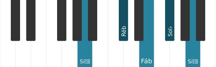 Voz de piano do acorde Sol bemol Menor com sétima menor - 3