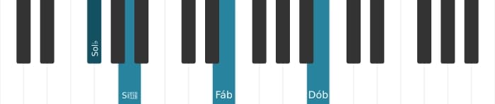 Voz de piano do acorde Sol bemol Menor setima adicionada decimaprimeira - 0