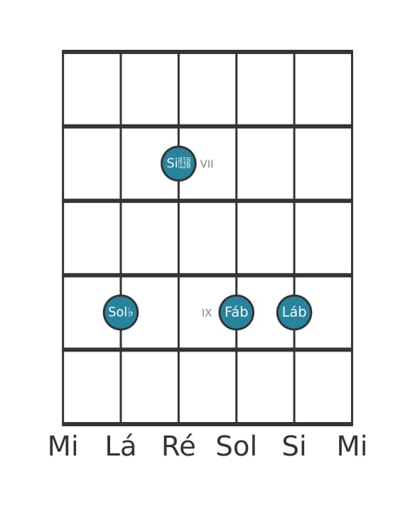 Voz de guitarra #1 do acorde Sol bemol Menor nona