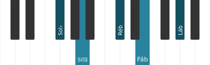 Voz de piano do acorde Sol bemol Menor nona - 0