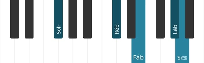 Voz de piano do acorde Sol bemol Menor nona - 1
