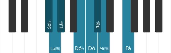 Escala de piano para Sol bemol Messiaen's Mode 4