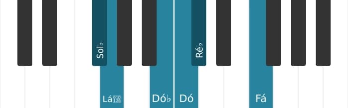Escala de piano para Sol bemol Messiaen's Mode 5