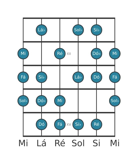 Escala de guitarra para Sol bemol Messiaen's Mode 6 na posição 10