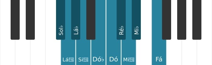 Escala de piano para Sol bemol Messiaen's Mode 7