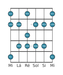 Escala de guitarra para Sol bemol Misteriosa Sustenido 1 na posição 1