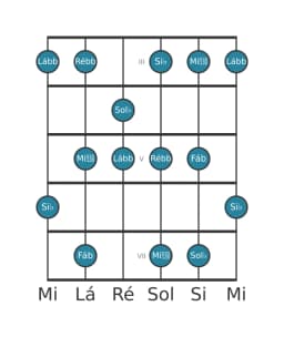 Escala de guitarra para Sol bemol Misteriosa Sustenido 1 na posição 2