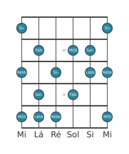 Escala de guitarra para Sol bemol Misteriosa Sustenido 1 na posição 5