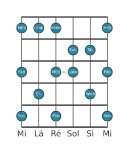 Escala de guitarra para Sol bemol Misteriosa Sustenido 1 na posição 9