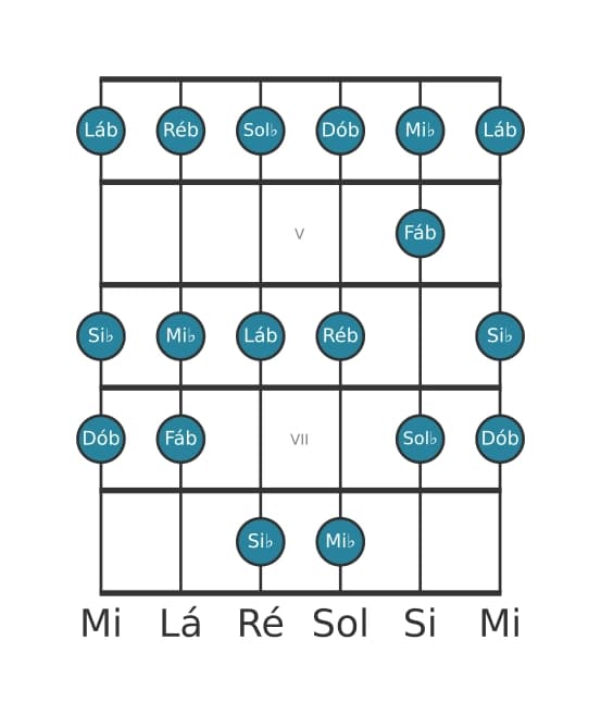 Escala de guitarra para Sol bemol Mixolidia na posição 3