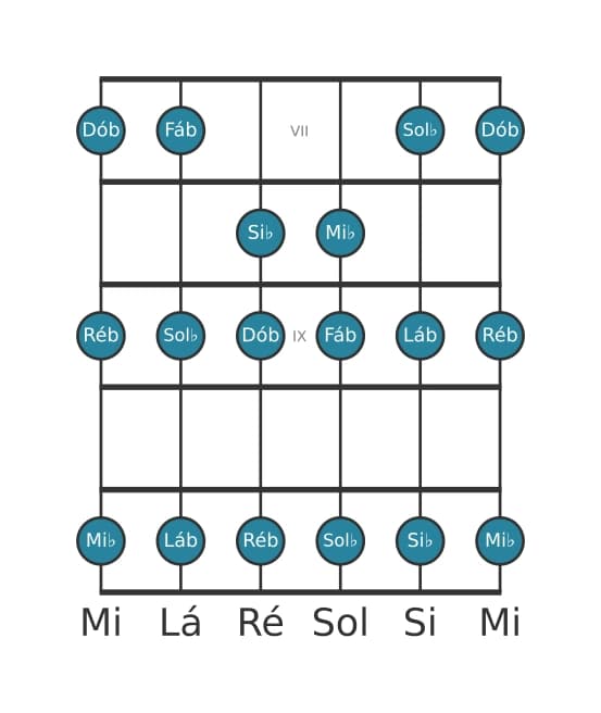 Escala de guitarra para Sol bemol Mixolidia na posição 6