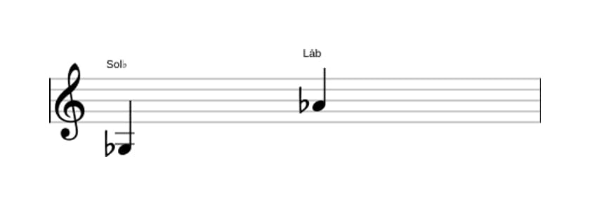 Partitura do intervalo Nona maior em três oitavas (3)