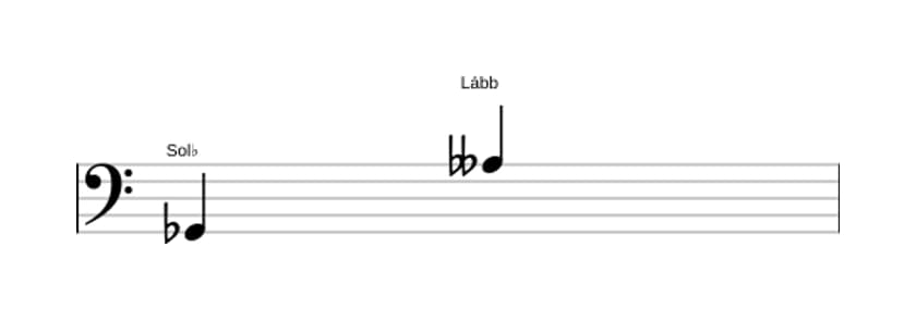 Partitura do intervalo Nona menor em três oitavas (2)
