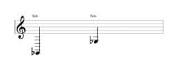 Partitura da nota Sol bemol em múltiplas oitavas (2)