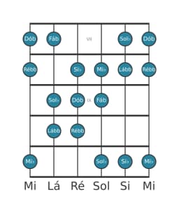 Escala de guitarra para Sol bemol Oriental na posição 6