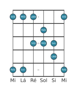 Escala de guitarra para Sol bemol Pelog na posição 4