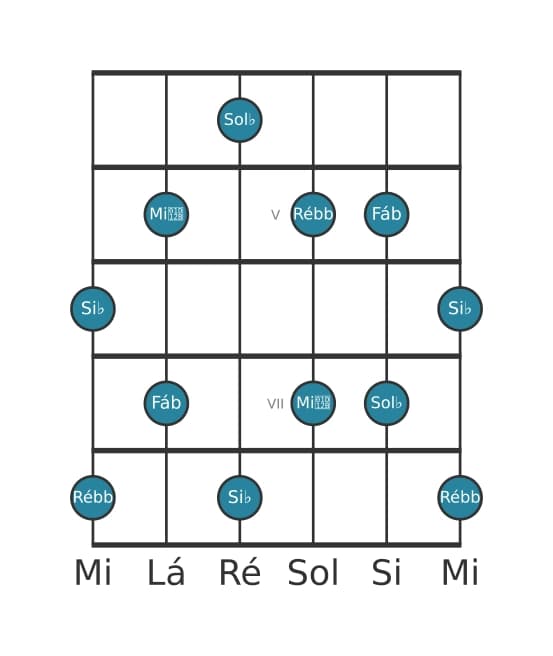 Escala de guitarra para Sol bemol Pentatónica de tons inteiros na posição 3
