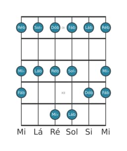 Escala de guitarra para Sol bemol Piongio na posição 8