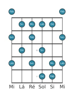 Escala de guitarra para Sol bemol Prometheus na posição 0