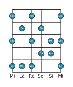 Escala de guitarra para Sol bemol Prometheus na posição 1