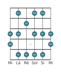 Escala de guitarra para Sol bemol Prometheus na posição 8