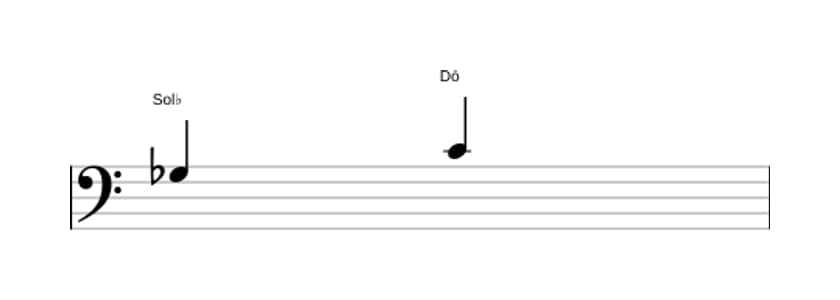 Partitura do intervalo Quarta aumentada em três oitavas (3)