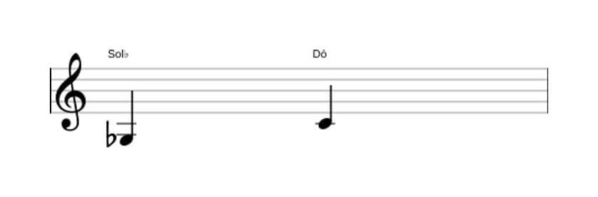 Partitura do intervalo Quarta aumentada em três oitavas (3)