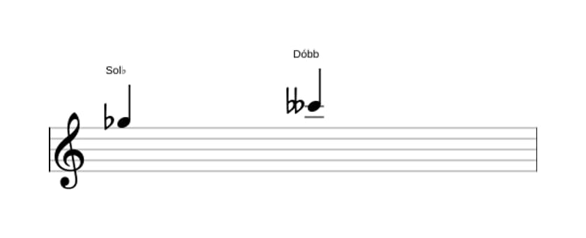 Partitura do intervalo Quarta diminuta em três oitavas (5)