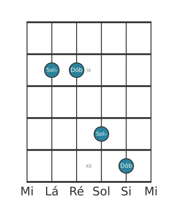 Diagrama de intervalo de guitarra para Quarta justa na posição 7