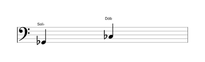 Partitura do intervalo Quarta justa em três oitavas (2)