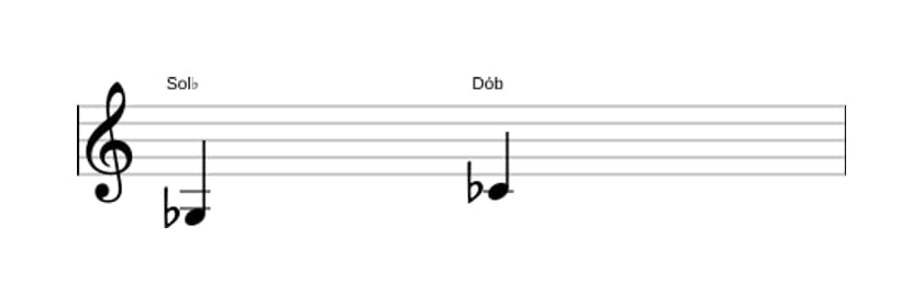 Partitura do intervalo Quarta justa em três oitavas (3)