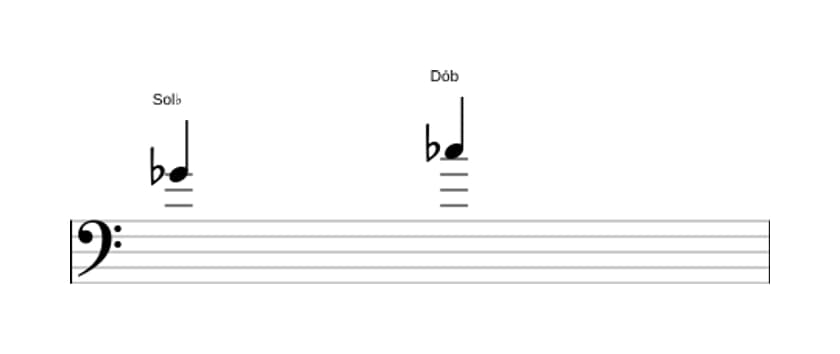 Partitura do intervalo Quarta justa em três oitavas (4)