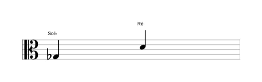 Partitura do intervalo Quinta aumentada em três oitavas (3)