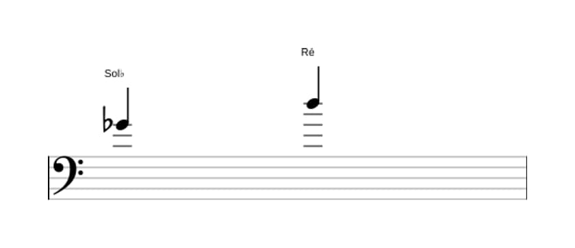Partitura do intervalo Quinta aumentada em três oitavas (4)