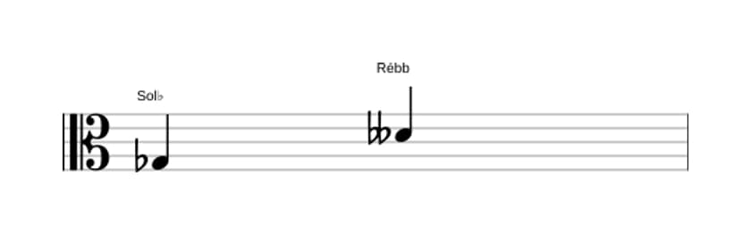 Partitura do intervalo Quinta diminuta em três oitavas (3)