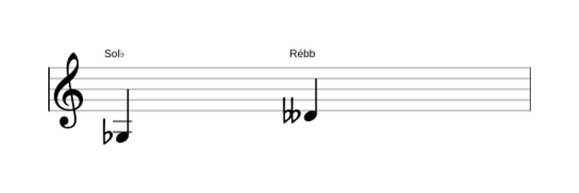 Partitura do intervalo Quinta diminuta em três oitavas (3)