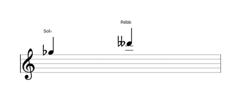 Partitura do intervalo Quinta diminuta em três oitavas (5)